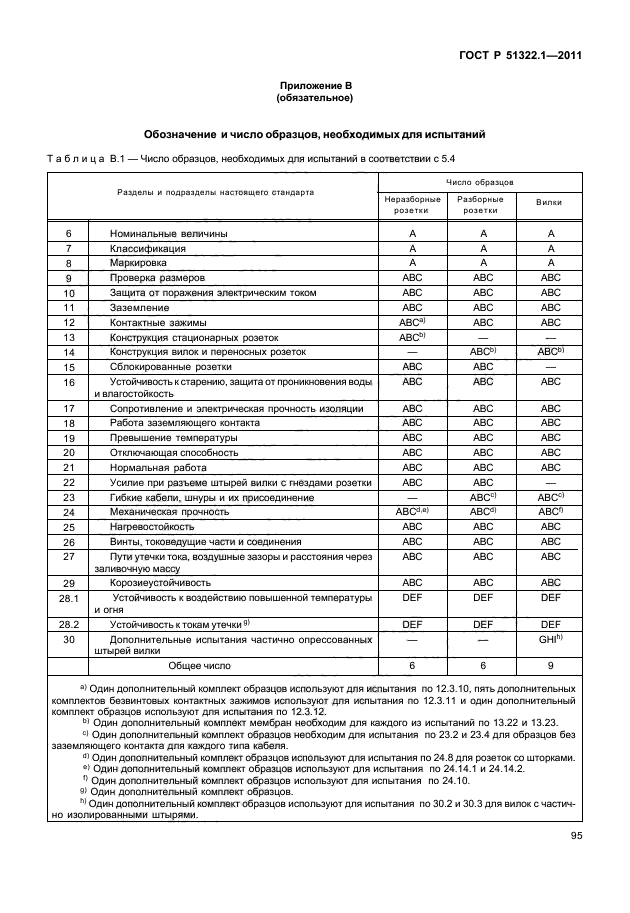 ГОСТ Р 51322.1-2011