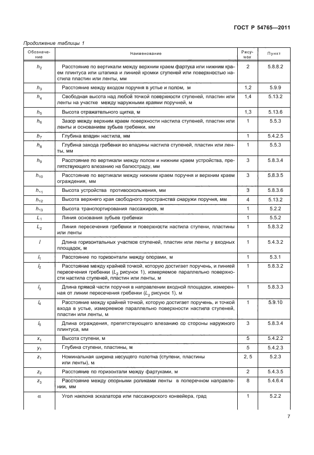 ГОСТ Р 54765-2011