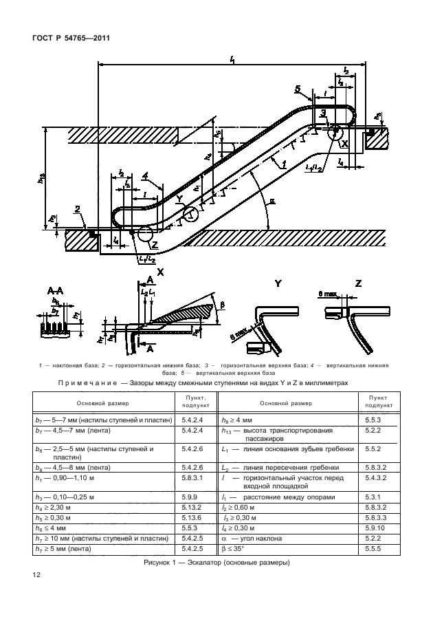 ГОСТ Р 54765-2011