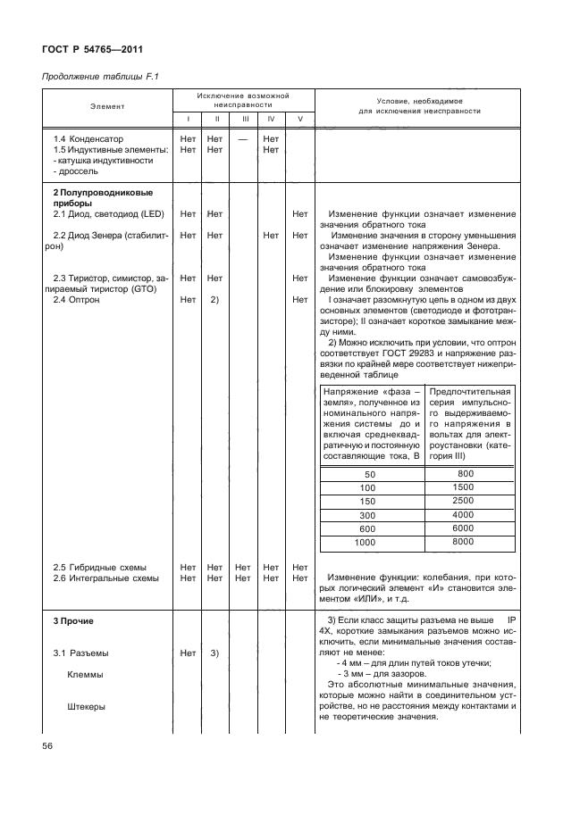 ГОСТ Р 54765-2011