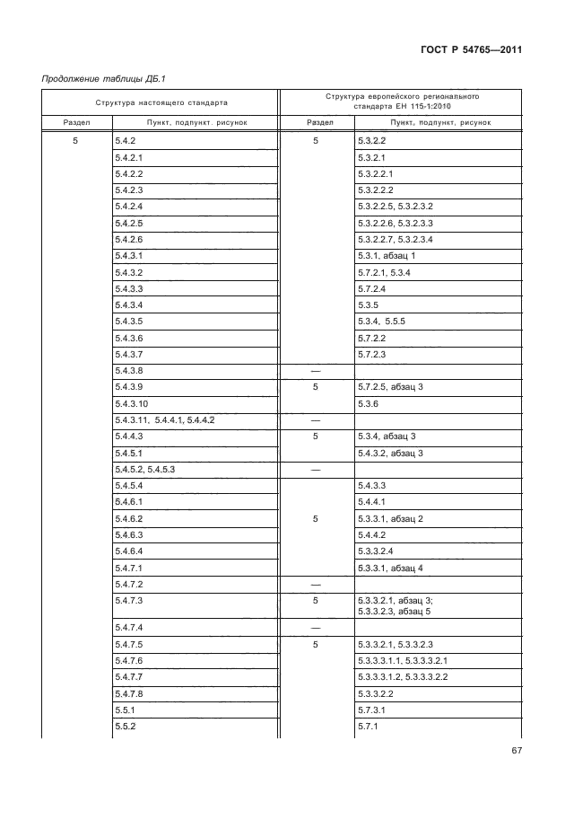 ГОСТ Р 54765-2011