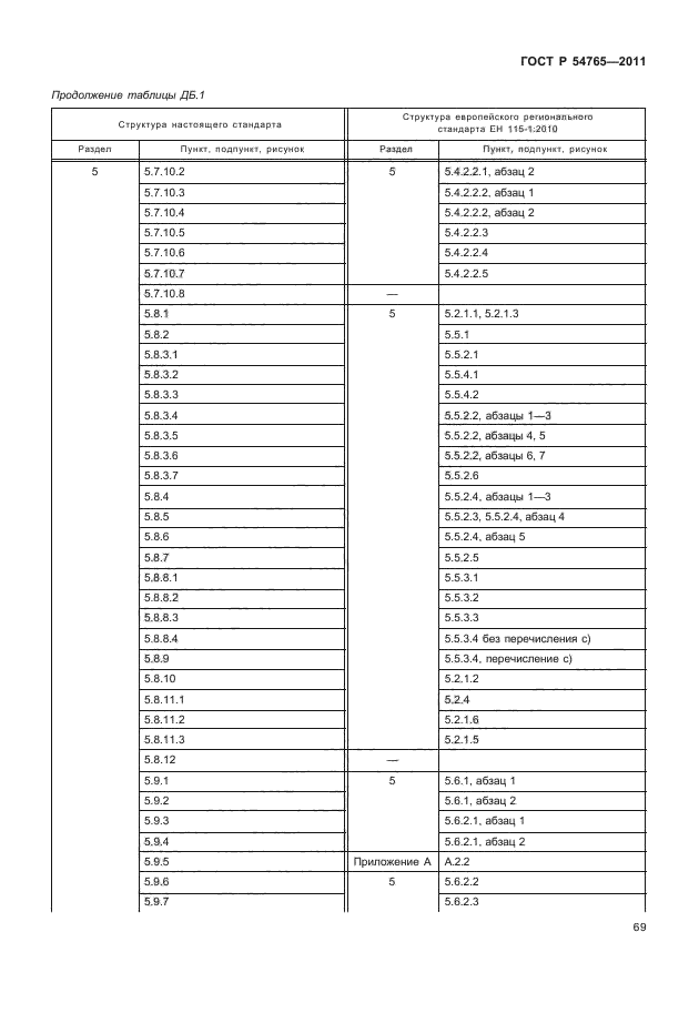 ГОСТ Р 54765-2011