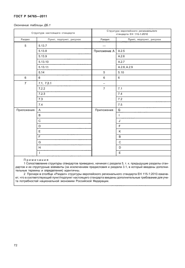 ГОСТ Р 54765-2011