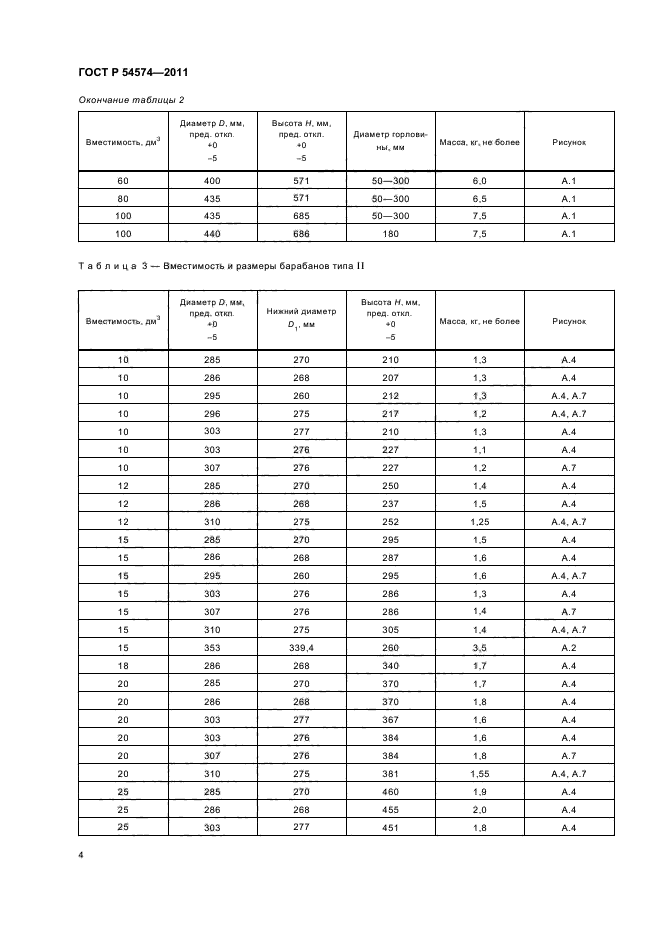 ГОСТ Р 54574-2011