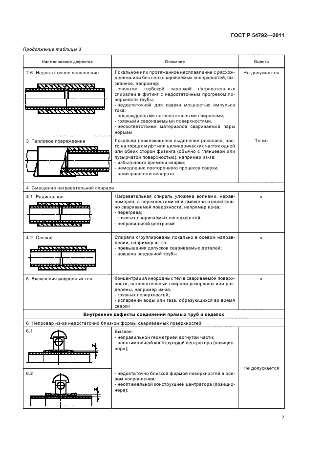 ГОСТ Р 54792-2011