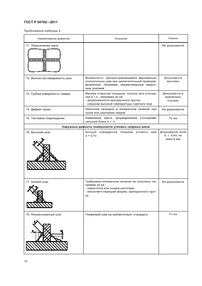 ГОСТ Р 54792-2011