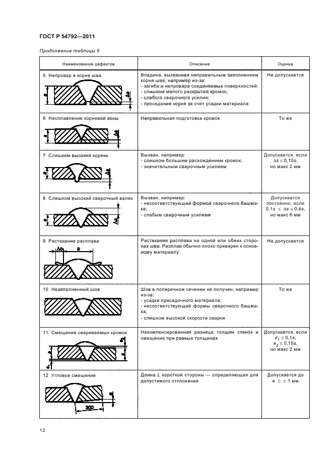 ГОСТ Р 54792-2011