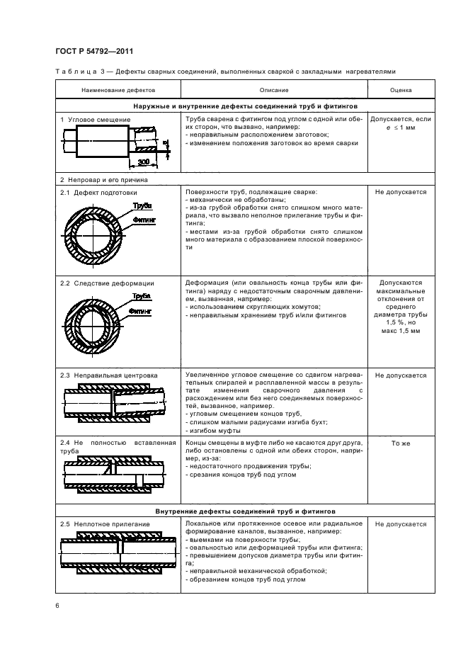 ГОСТ Р 54792-2011