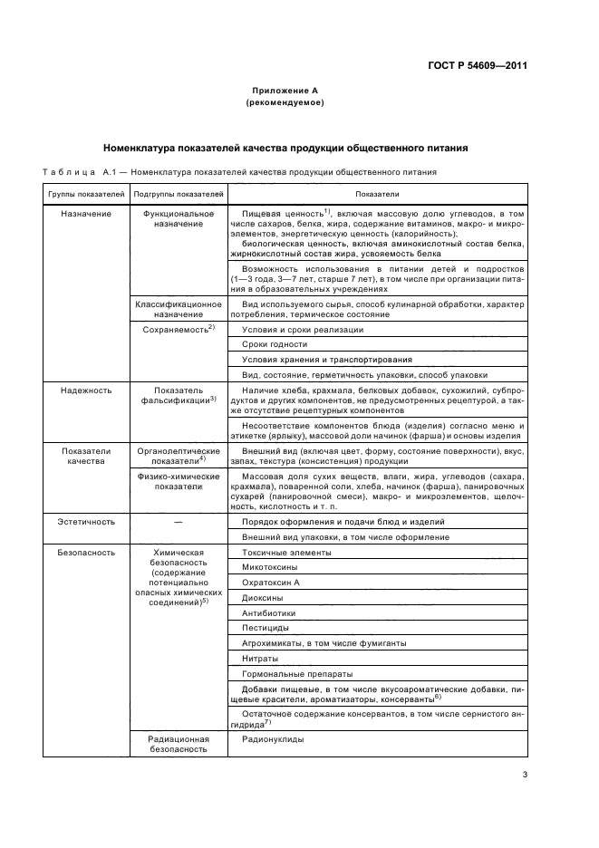 ГОСТ Р 54609-2011