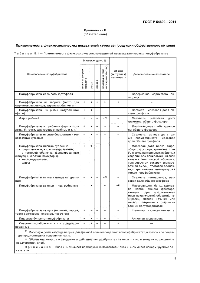 ГОСТ Р 54609-2011