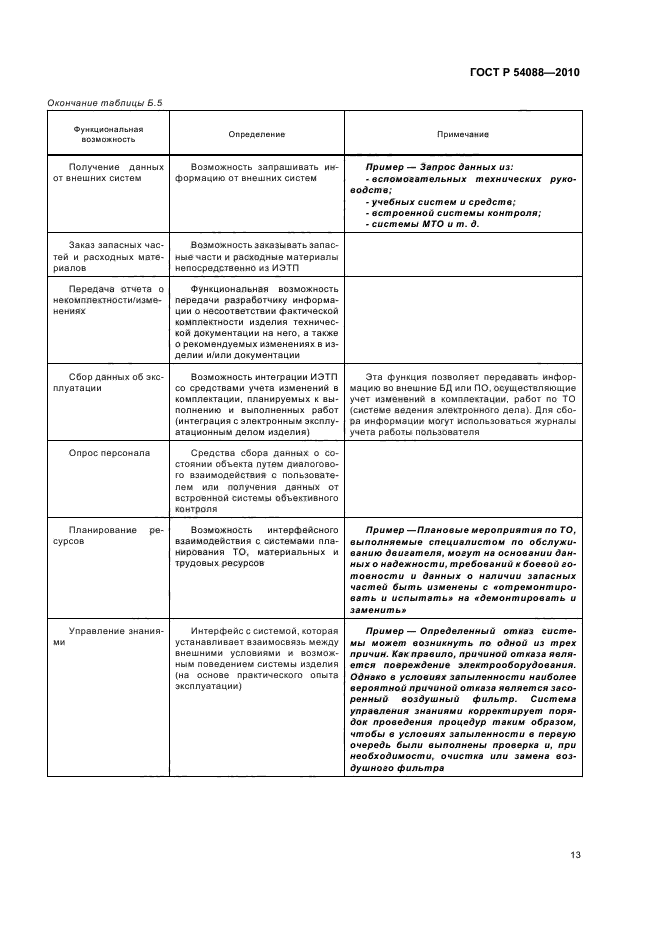 ГОСТ Р 54088-2010