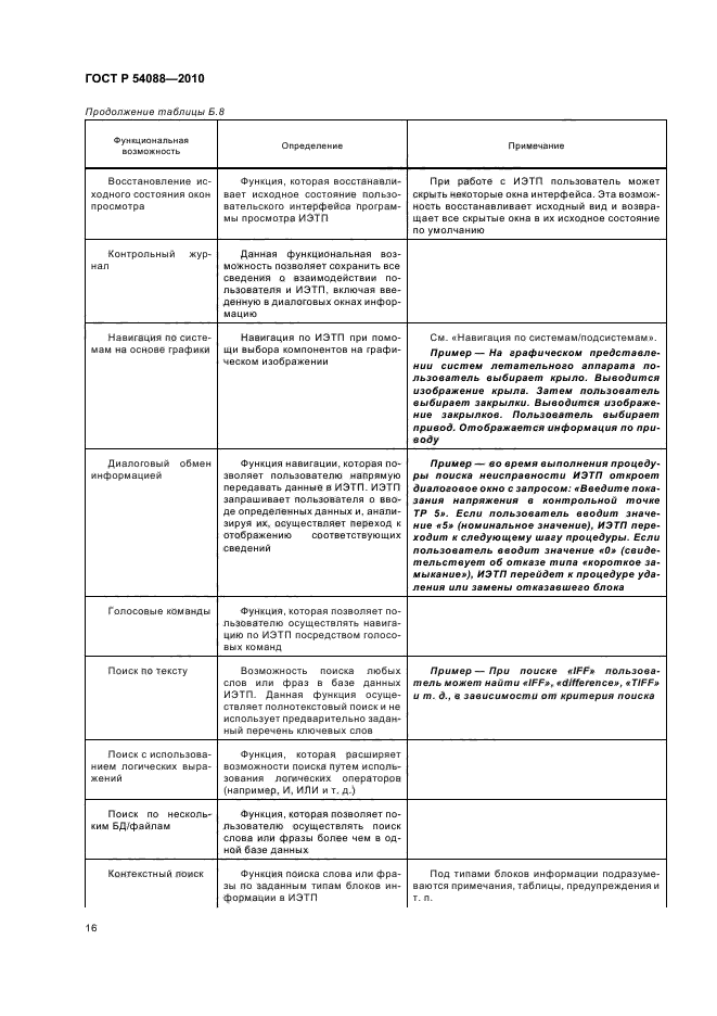 ГОСТ Р 54088-2010