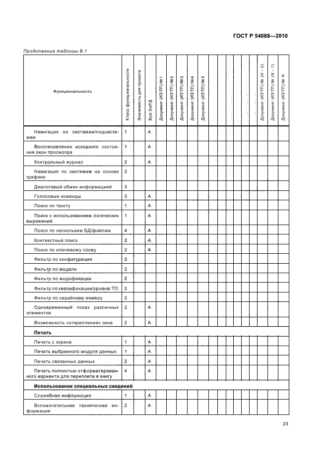 ГОСТ Р 54088-2010