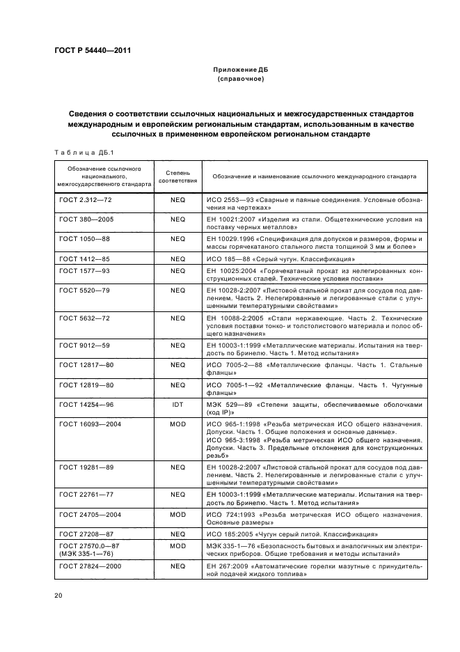 ГОСТ Р 54440-2011