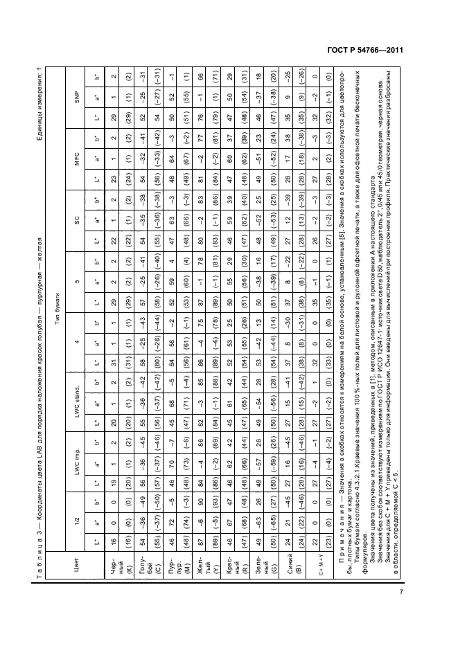 ГОСТ Р 54766-2011