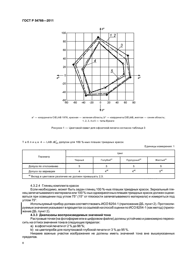 ГОСТ Р 54766-2011