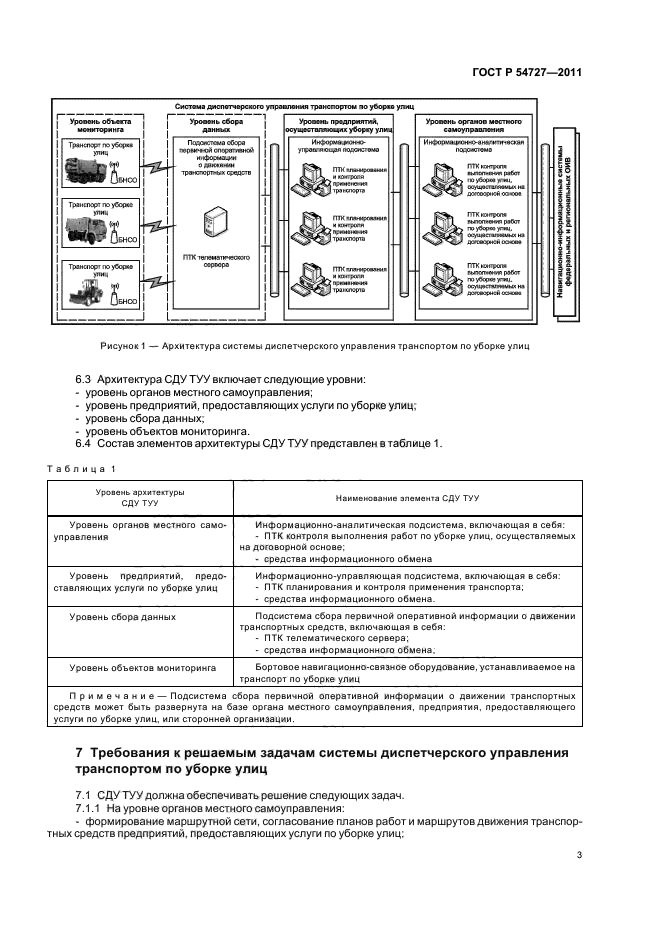 ГОСТ Р 54727-2011