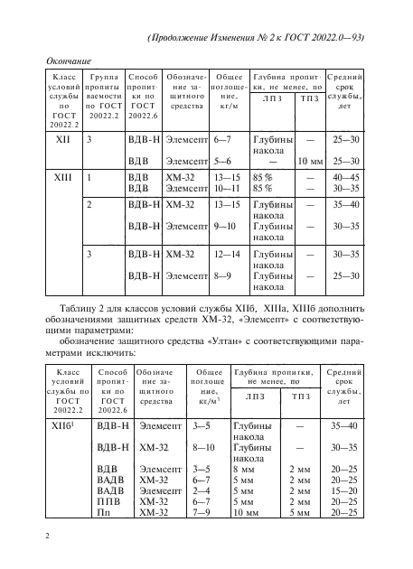 Изменение №2 к ГОСТ 20022.0-93