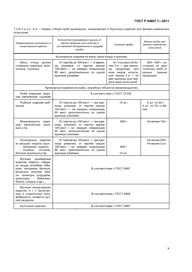 ГОСТ Р 54607.1-2011