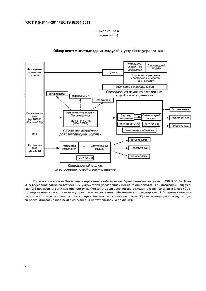 ГОСТ Р 54814-2011