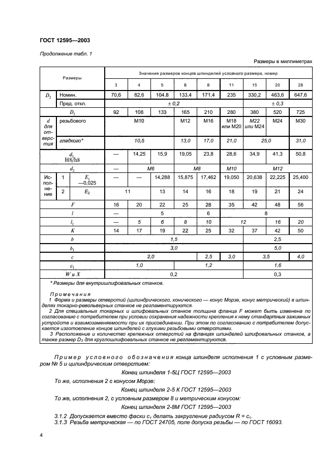 ГОСТ 12595-2003