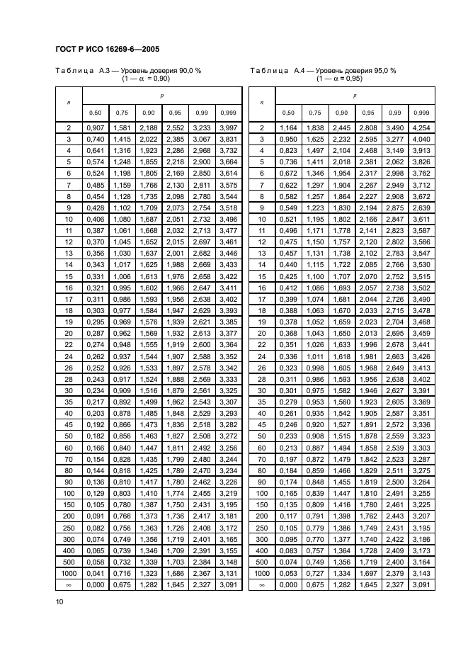 ГОСТ Р ИСО 16269-6-2005