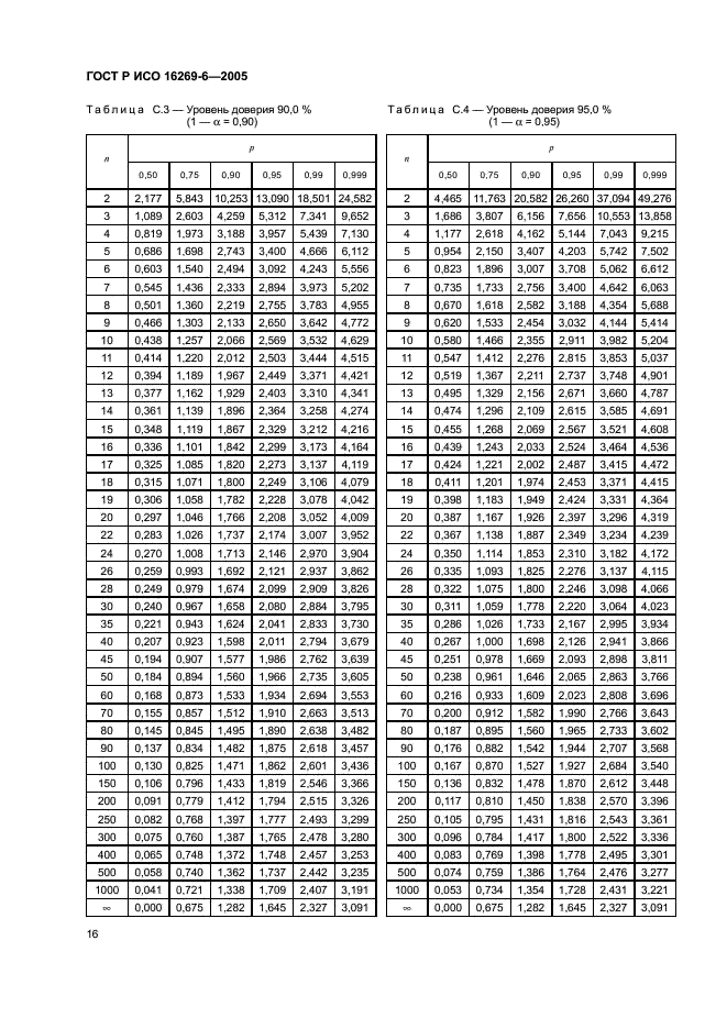 ГОСТ Р ИСО 16269-6-2005