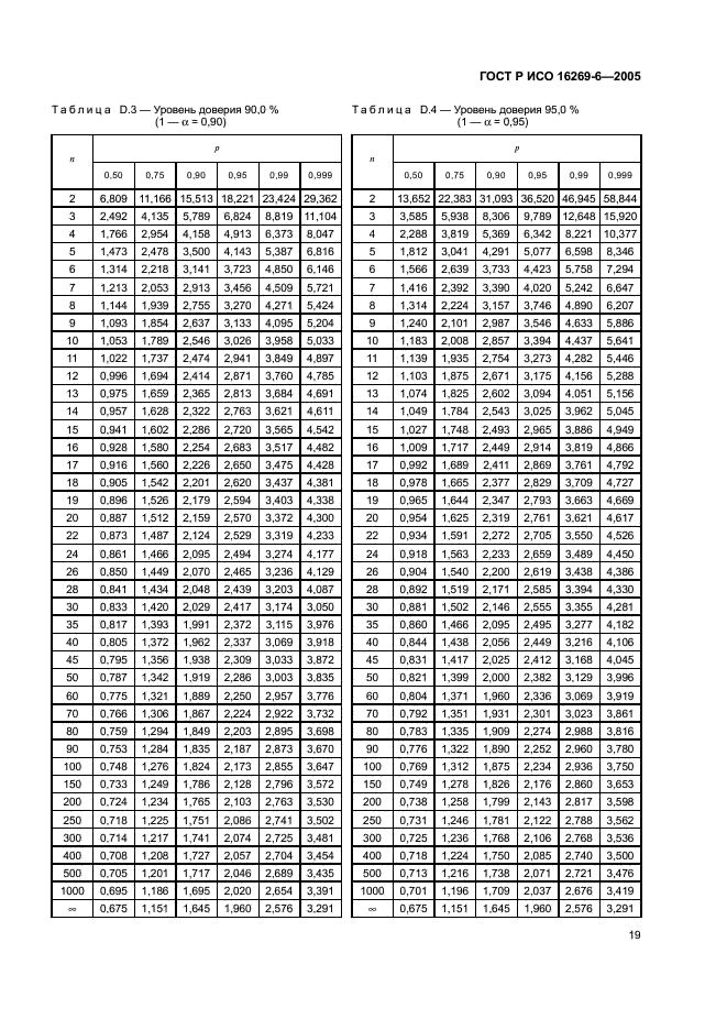 ГОСТ Р ИСО 16269-6-2005