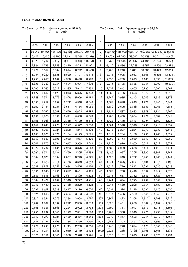 ГОСТ Р ИСО 16269-6-2005