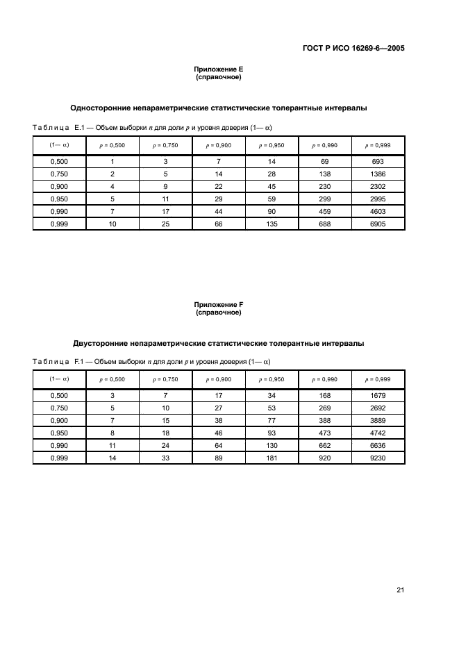 ГОСТ Р ИСО 16269-6-2005