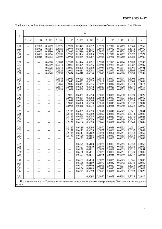 ГОСТ 8.563.1-97