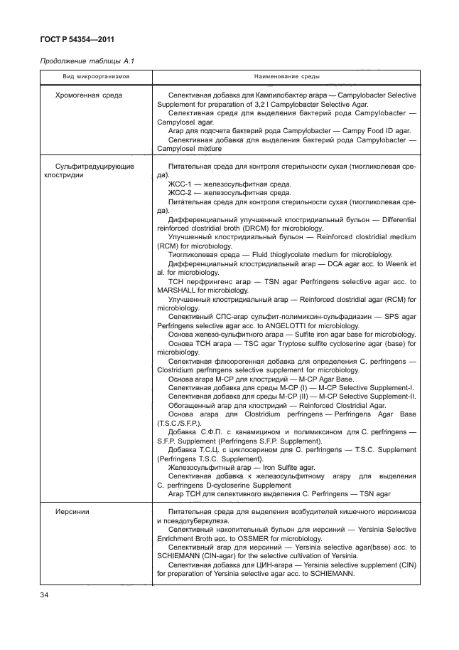 ГОСТ Р 54354-2011