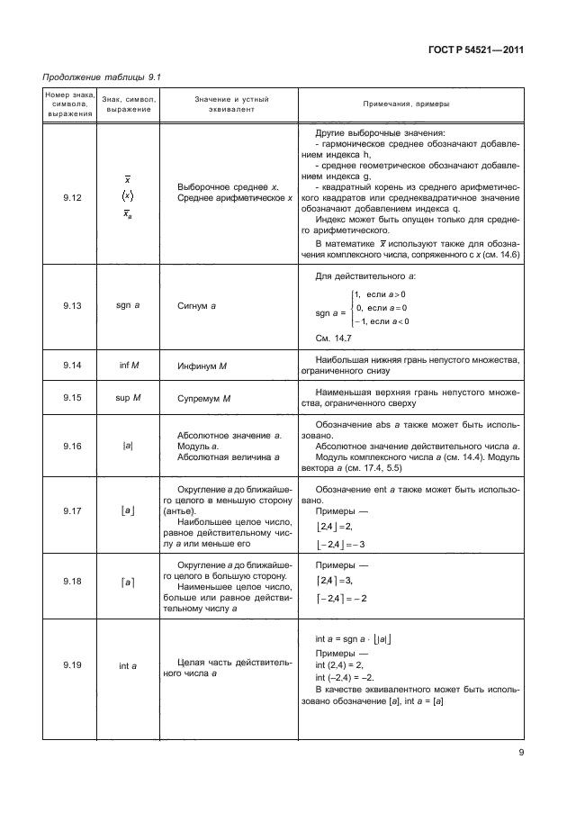 ГОСТ Р 54521-2011