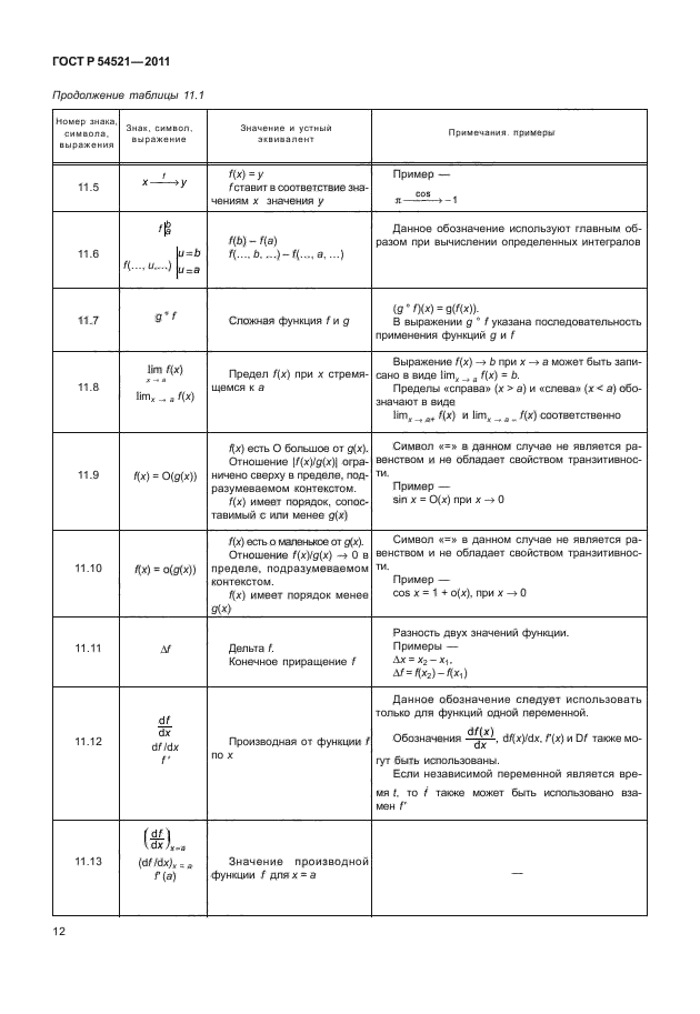 ГОСТ Р 54521-2011