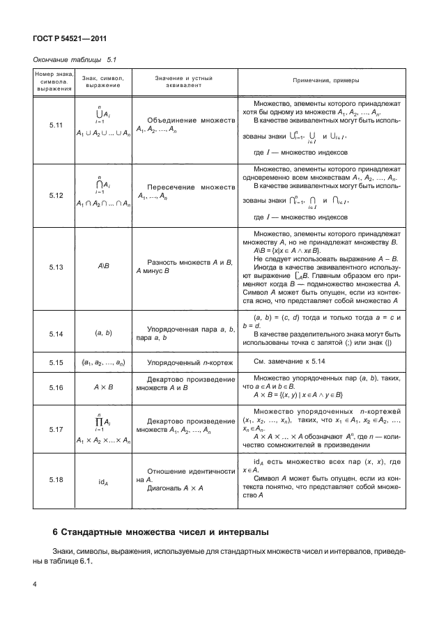 ГОСТ Р 54521-2011