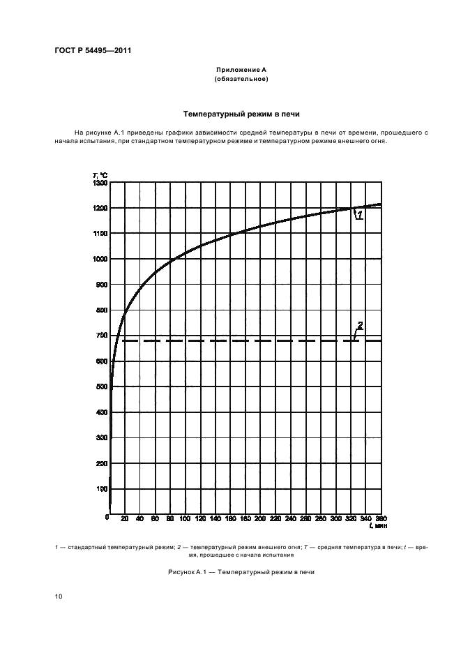 ГОСТ Р 54495-2011