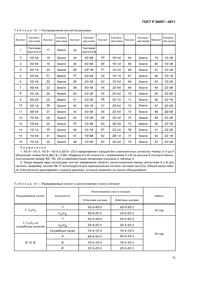 ГОСТ Р 54457-2011