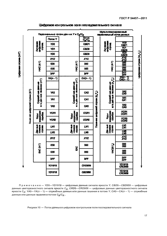 ГОСТ Р 54457-2011