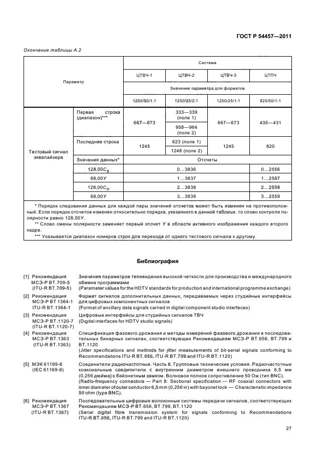 ГОСТ Р 54457-2011