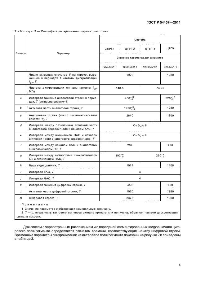 ГОСТ Р 54457-2011