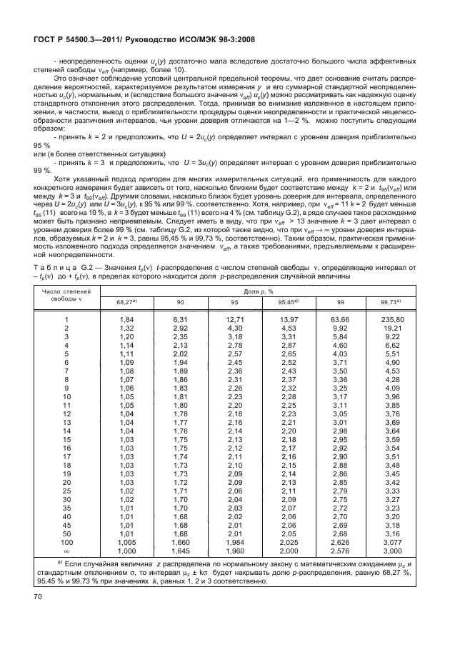 ГОСТ Р 54500.3-2011