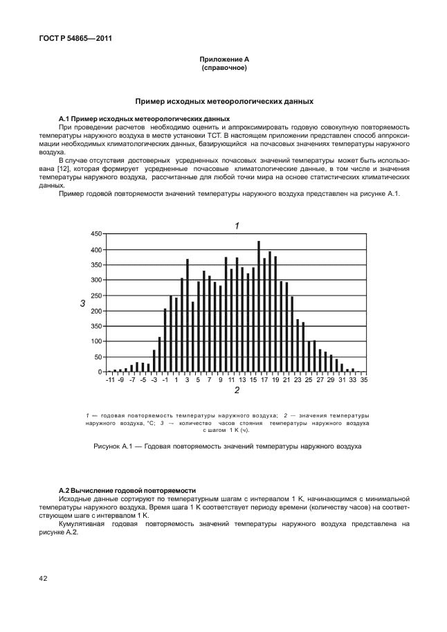 ГОСТ Р 54865-2011