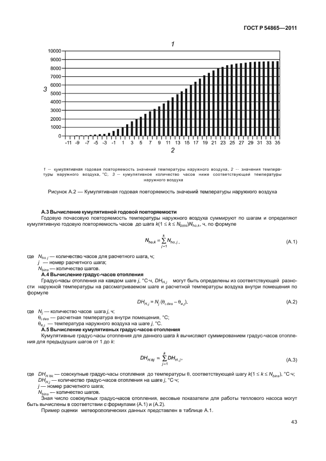 ГОСТ Р 54865-2011