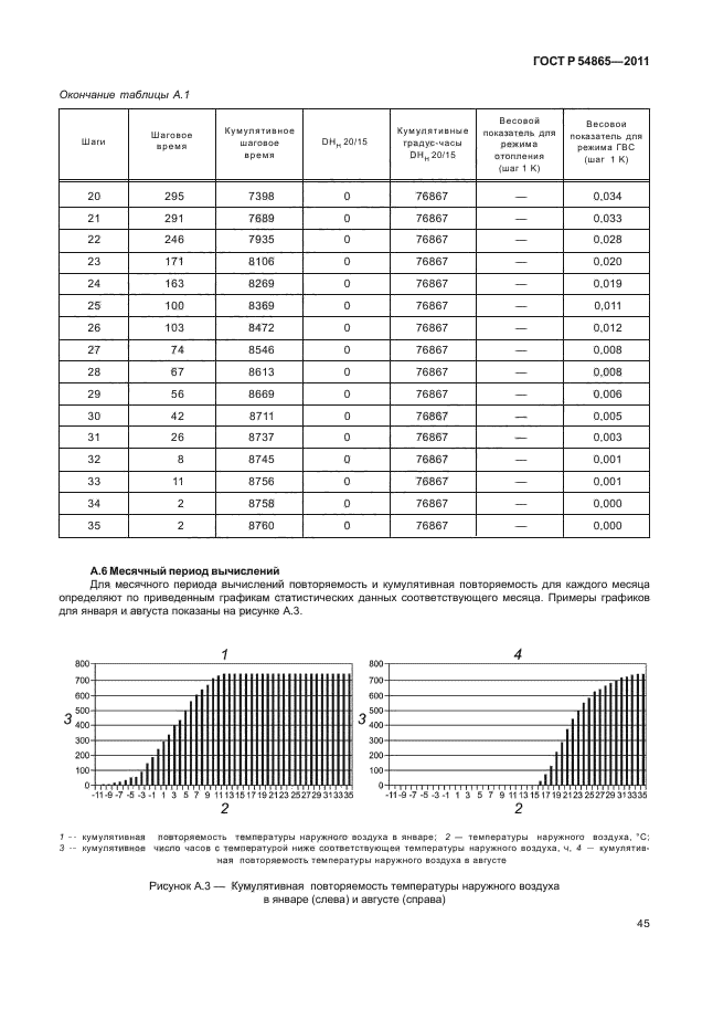 ГОСТ Р 54865-2011