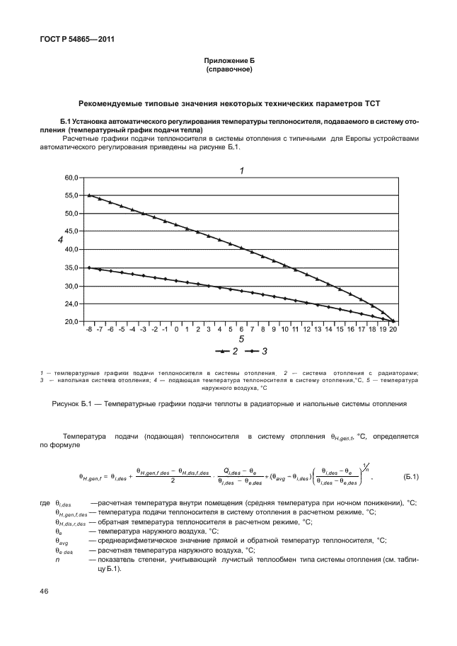 ГОСТ Р 54865-2011