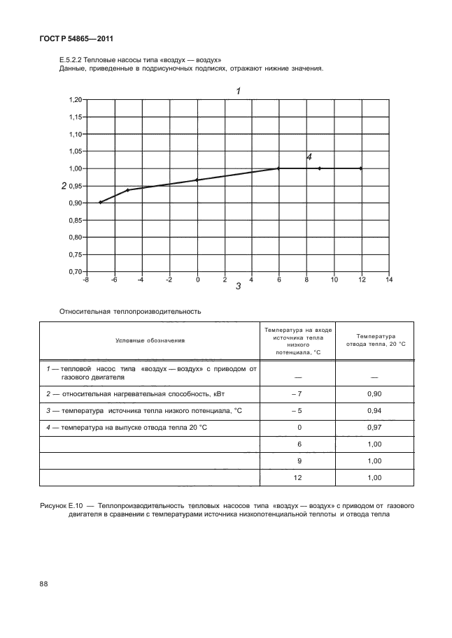 ГОСТ Р 54865-2011