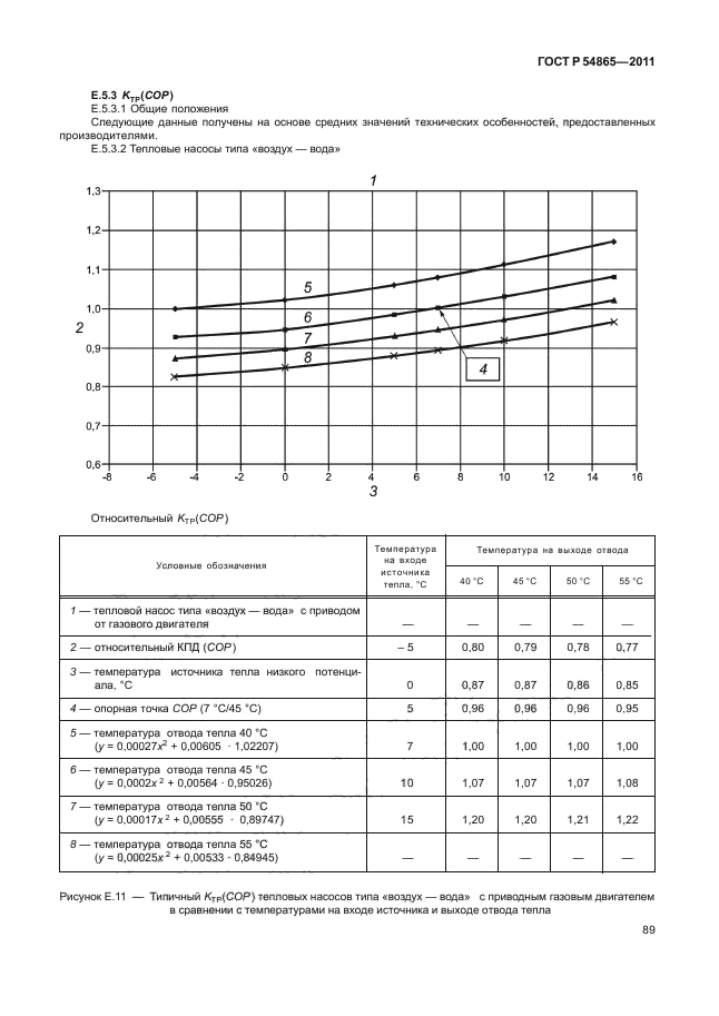 ГОСТ Р 54865-2011