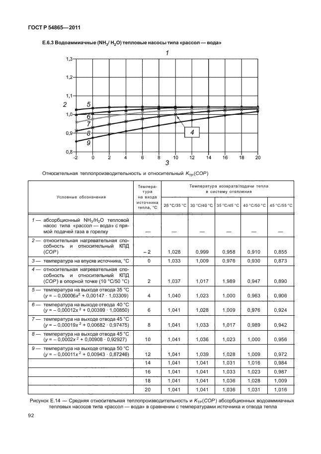 ГОСТ Р 54865-2011