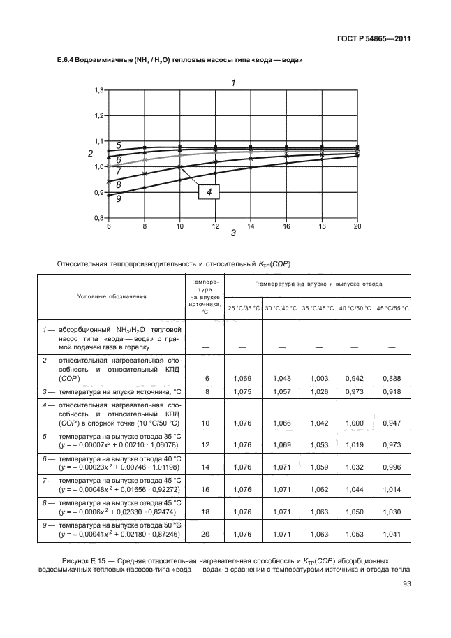 ГОСТ Р 54865-2011