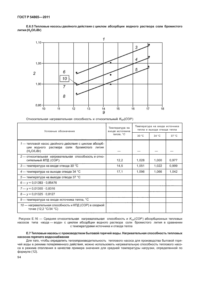 ГОСТ Р 54865-2011